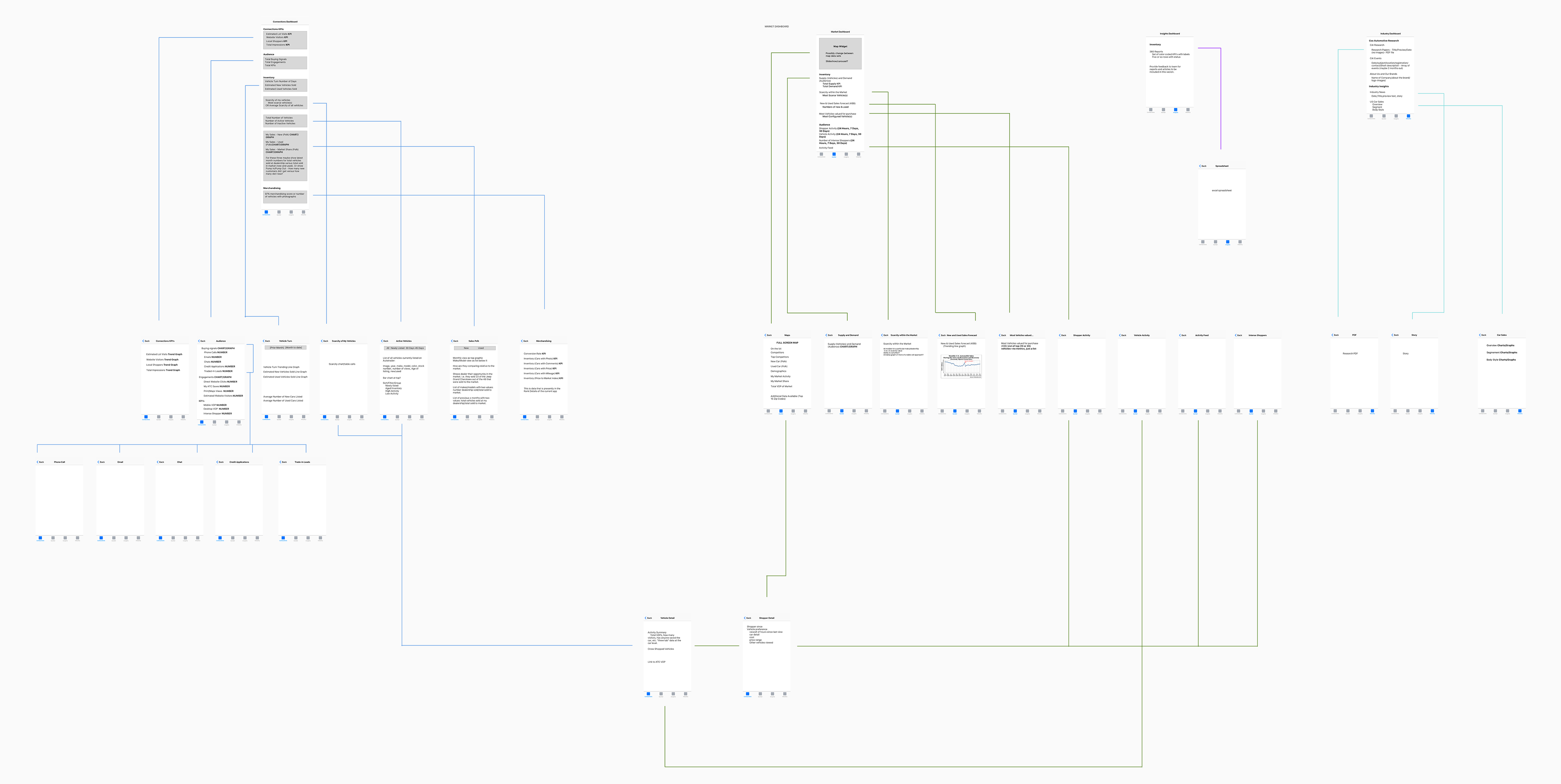 Information Architecture | Connections App, iOS
