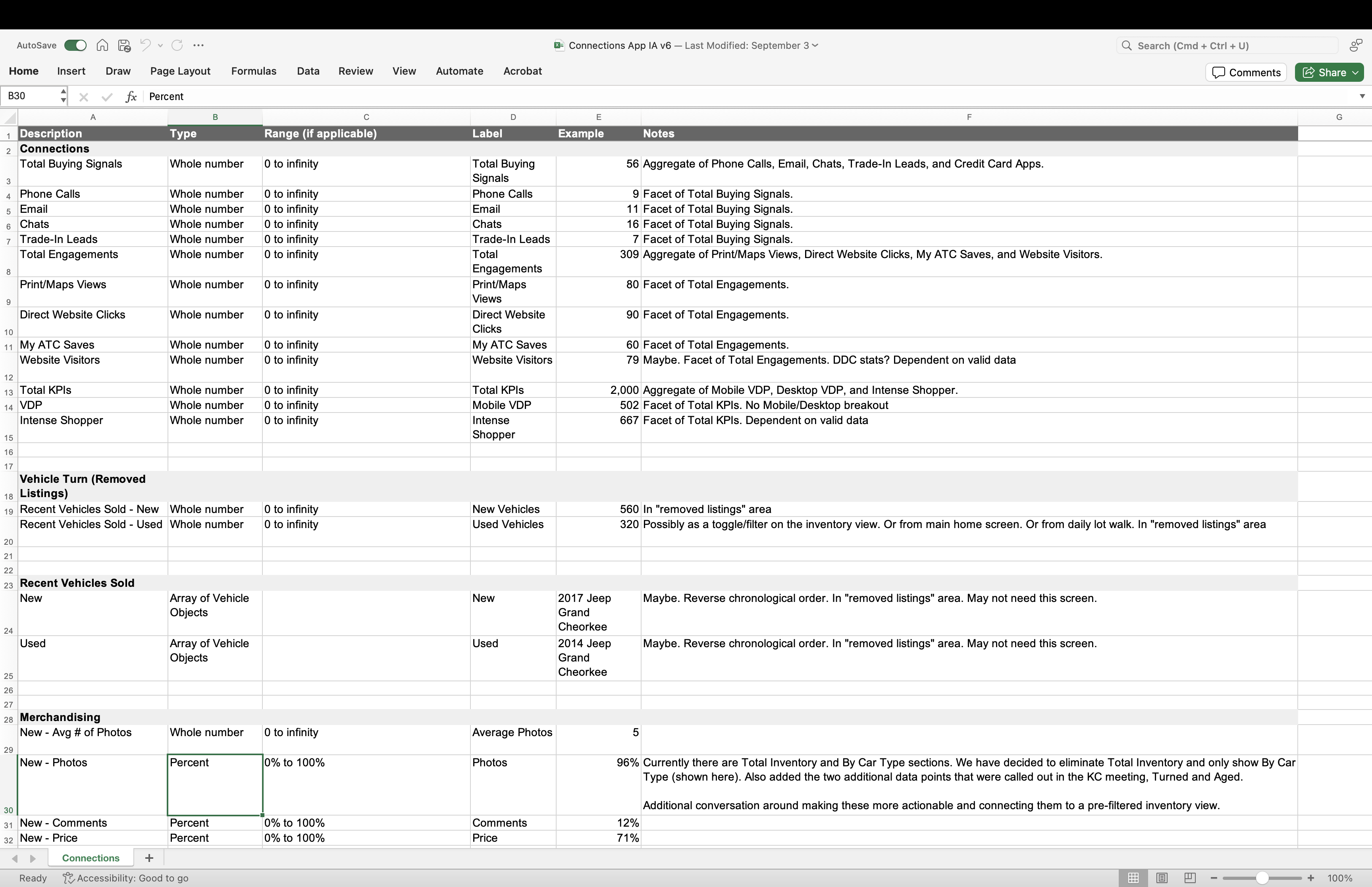 Information Architecture | Connections App, iOS