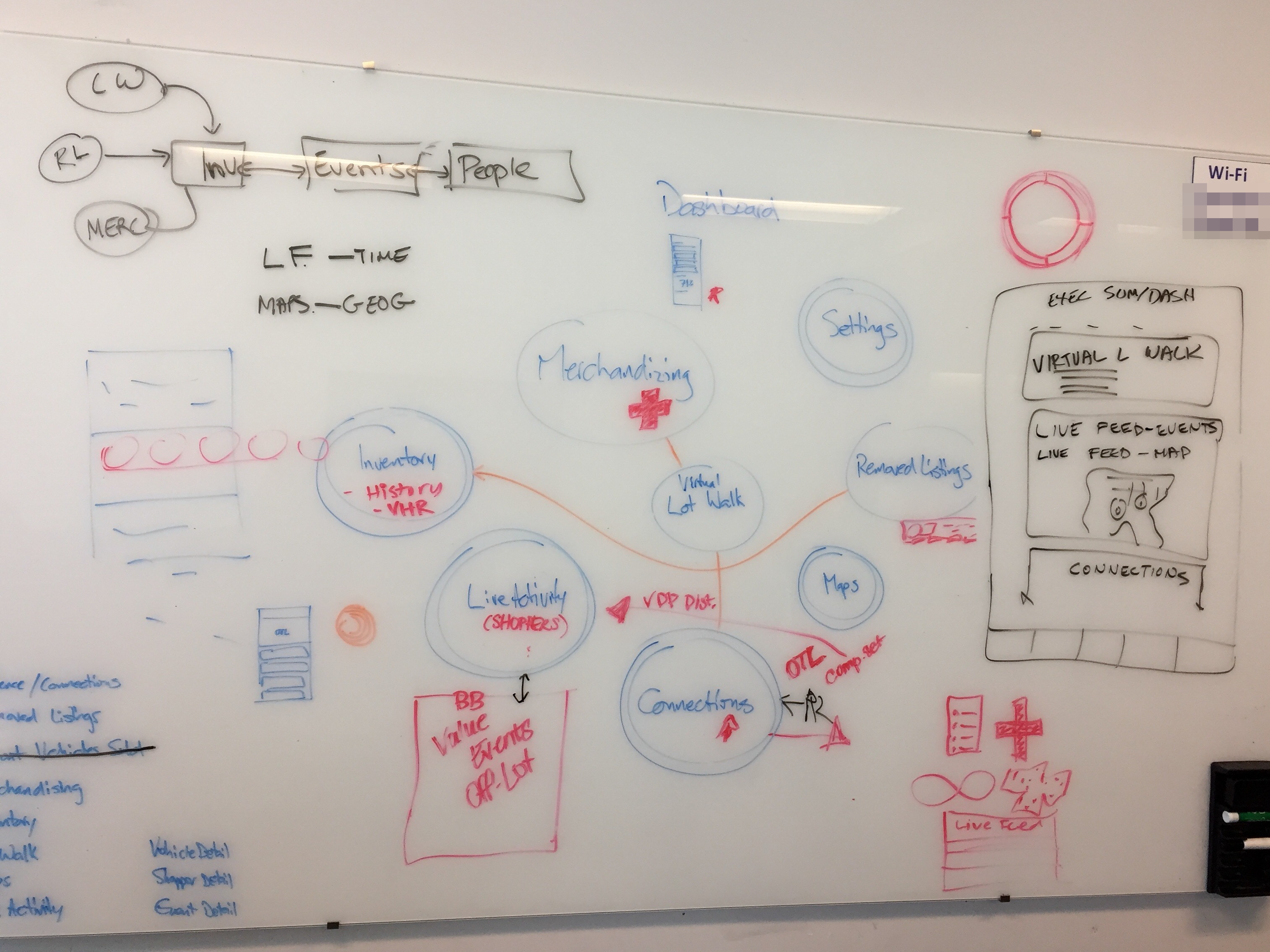 Information Architecture | Connections App, iOS
