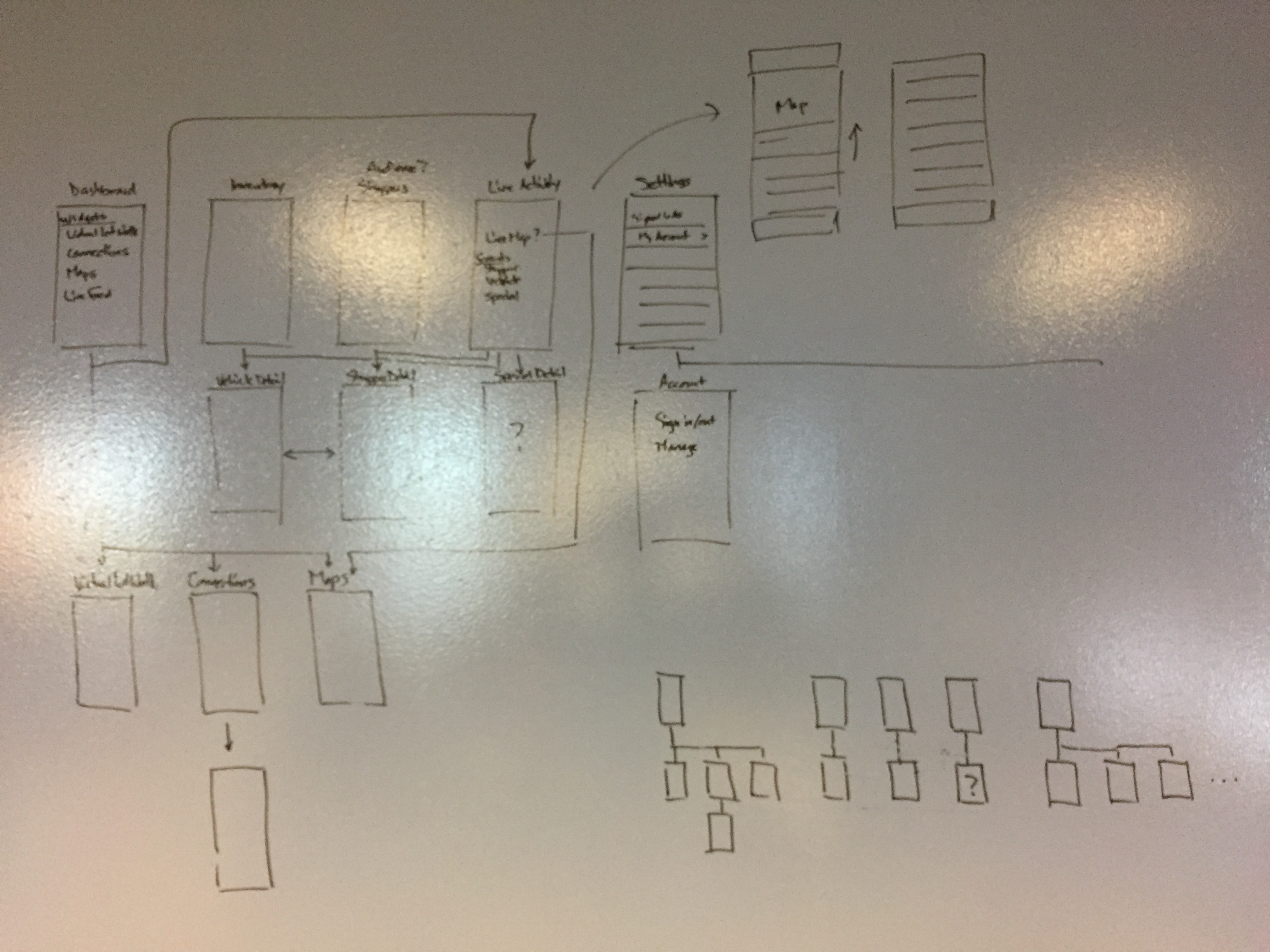 Information Architecture | Connections App, iOS